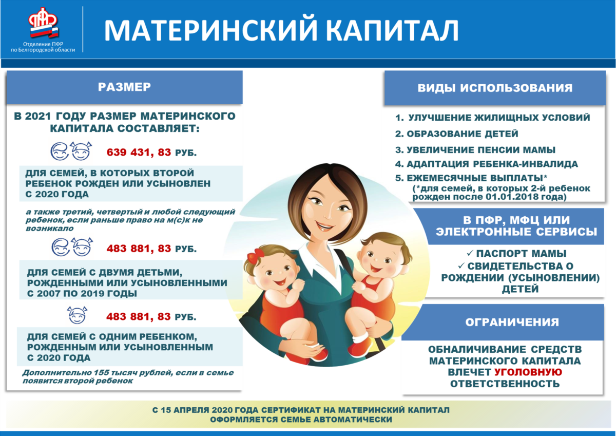 Материнский капитал на третьего ребенка в россии. Материнский капитал на первого ребенка в 2021. Материнский капитал на второго ребенка в 2021. Материнский капитал на второго ребенка в 2021 году. Материнский капитал на первого ребенка в 2022.